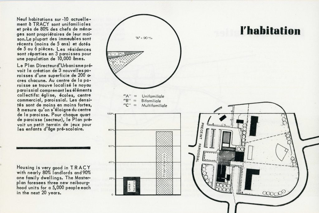 Habitation: "Plan directeur de Tracy". SHPS, Fonds Lorenzo-Brouillard, P034, S2, SS3, D3.